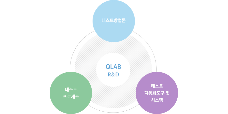연구분야